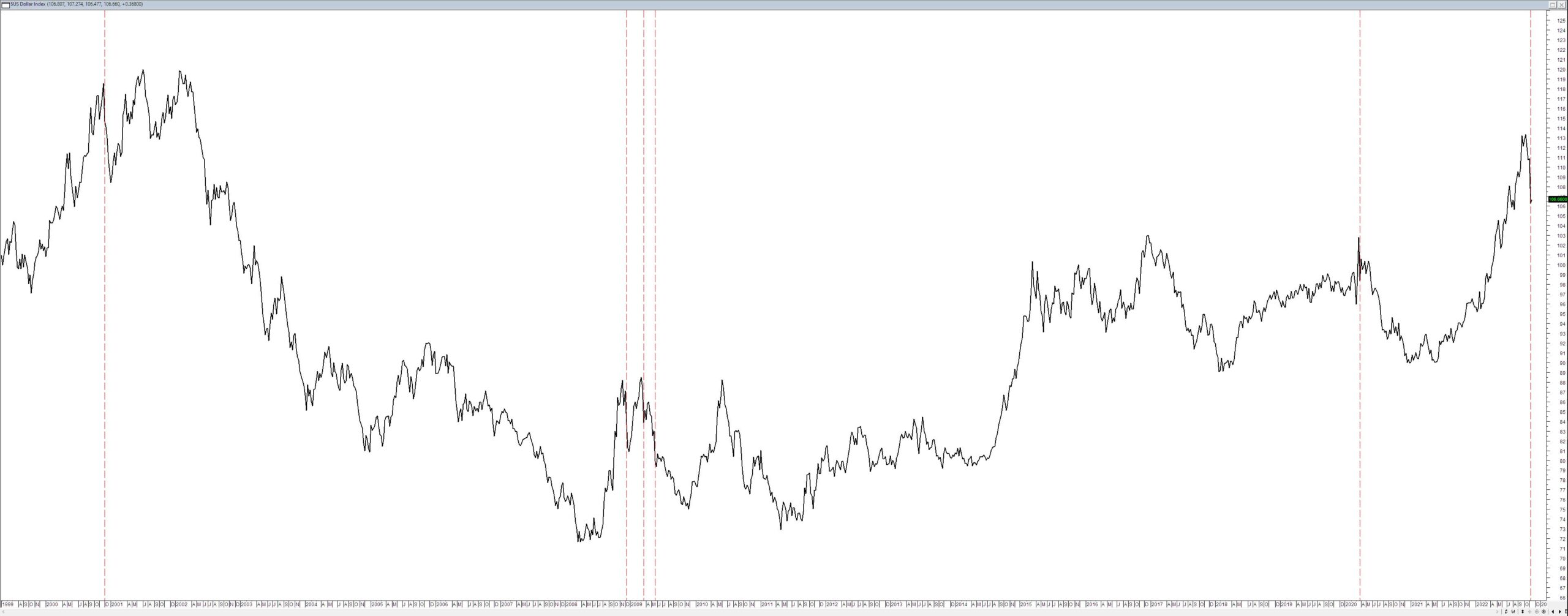 Dow Futures And Dollar Decline Following Moody's US Downgrade Dow Futures And Dollar Decline Following Moody's US Downgrade