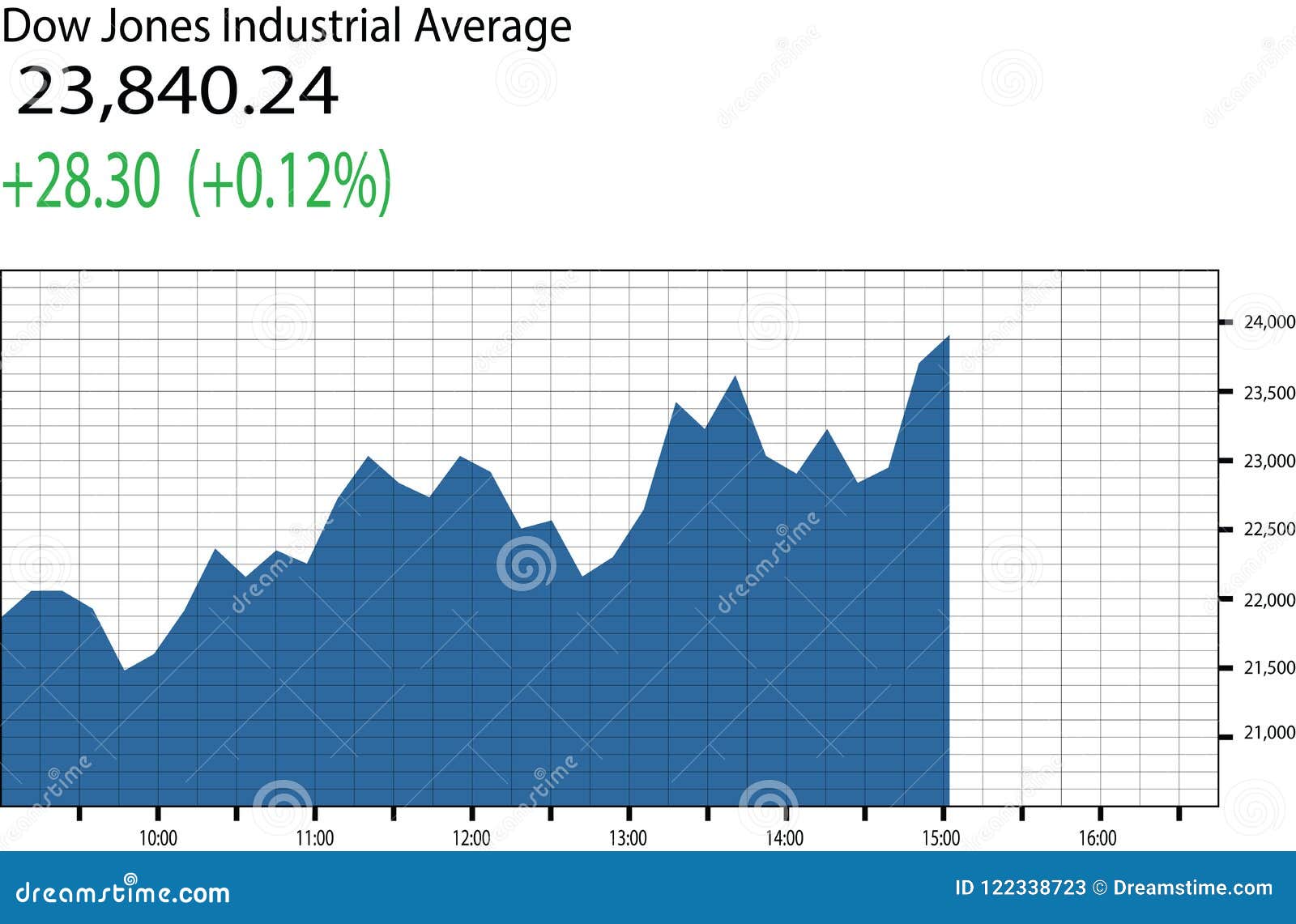 Dow Jones Index: Cautious Climb Continues After PMI Surprise Dow Jones Index: Cautious Climb Continues After PMI Surprise