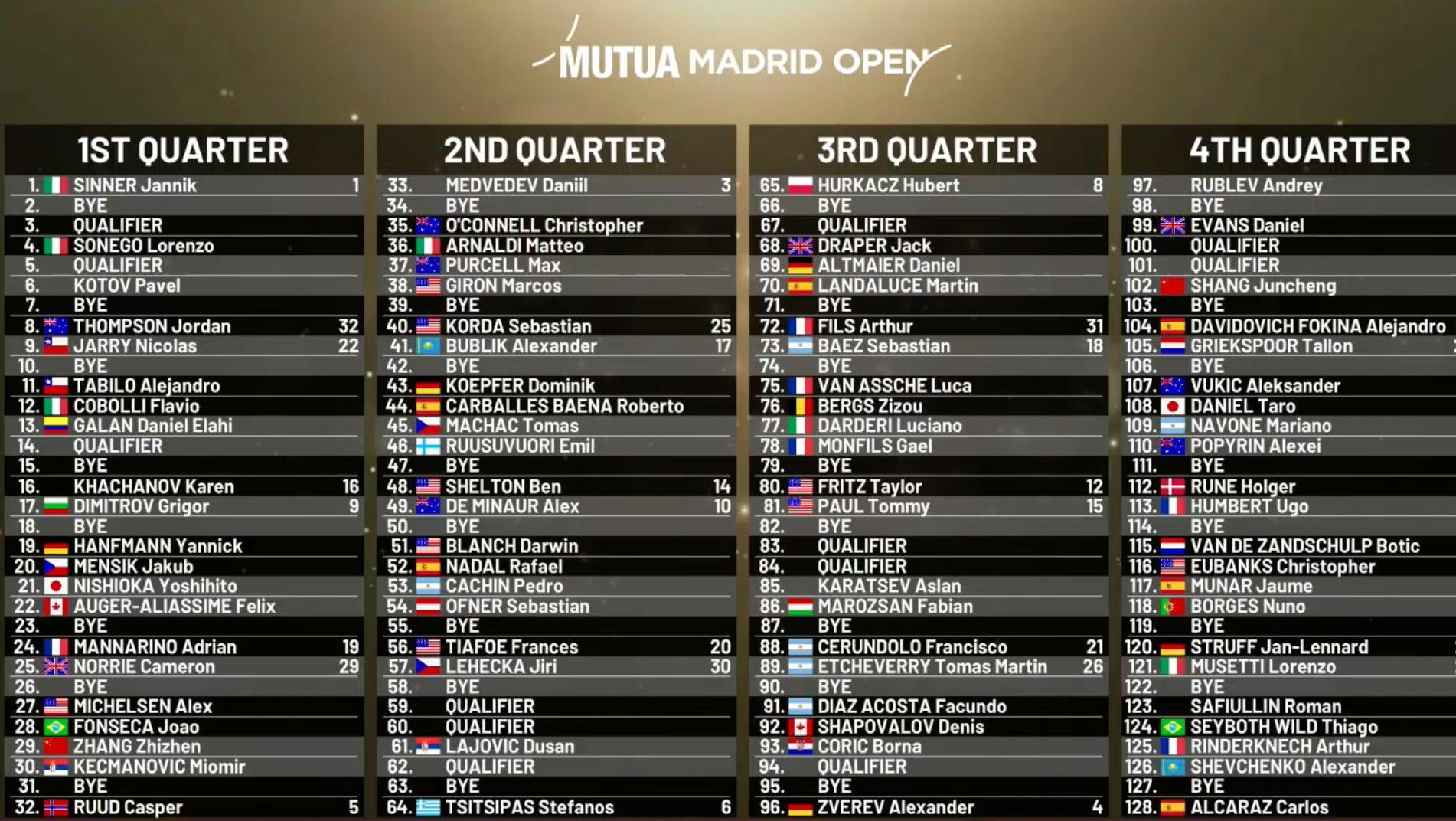Draper's Madrid Masterclass: ATP Clay-Court Final Breakthrough Draper's Madrid Masterclass: ATP Clay-Court Final Breakthrough