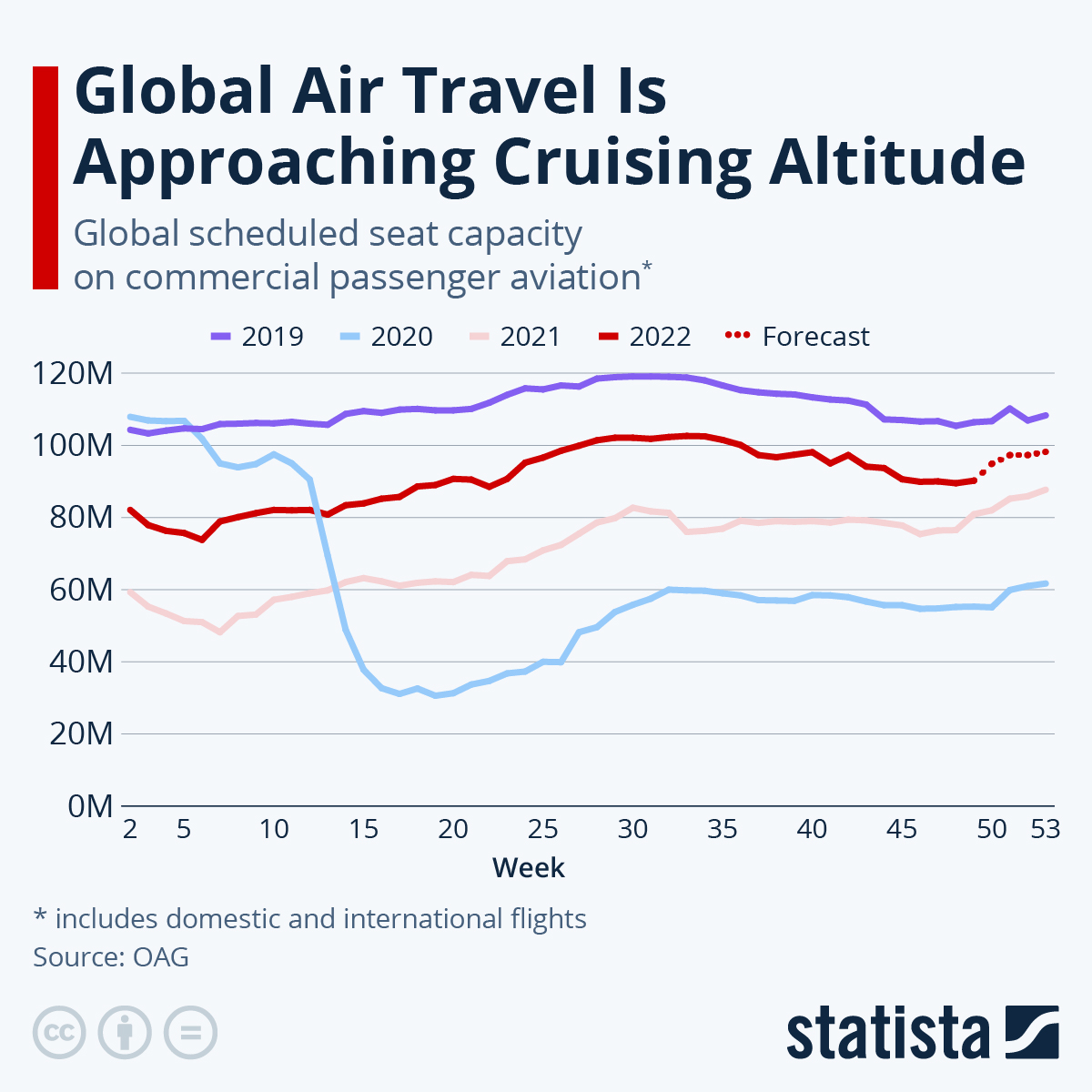 Early 2025 Air Passenger Trends: Maastricht To See Significant Reduction Early 2025 Air Passenger Trends: Maastricht To See Significant Reduction