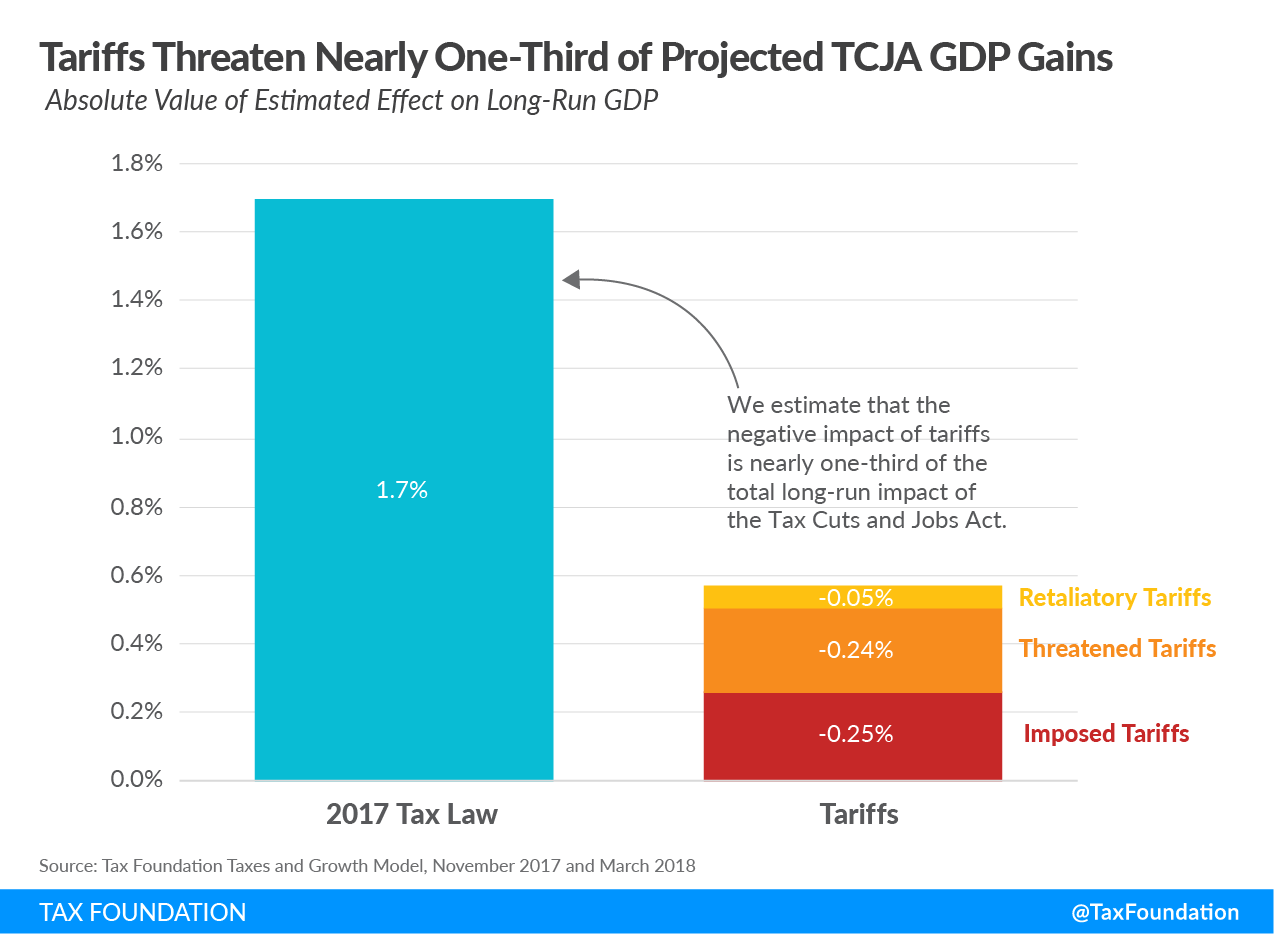 Economic Impact: How Trump Tariffs Affected Toyota Economic Impact: How Trump Tariffs Affected Toyota