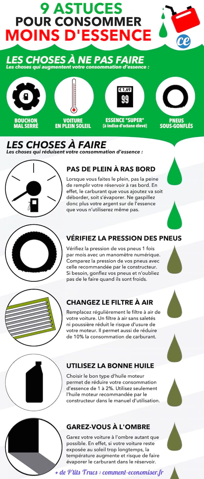 Economiser 12€ : Des Astuces Simples Et Efficaces Pour Un Budget Plus Sain Economiser 12€ : Des Astuces Simples Et Efficaces Pour Un Budget Plus Sain