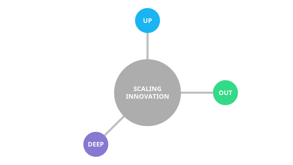 Edmonton Unlimited's New Tech Strategy: Scaling Innovation Globally Edmonton Unlimited's New Tech Strategy: Scaling Innovation Globally
