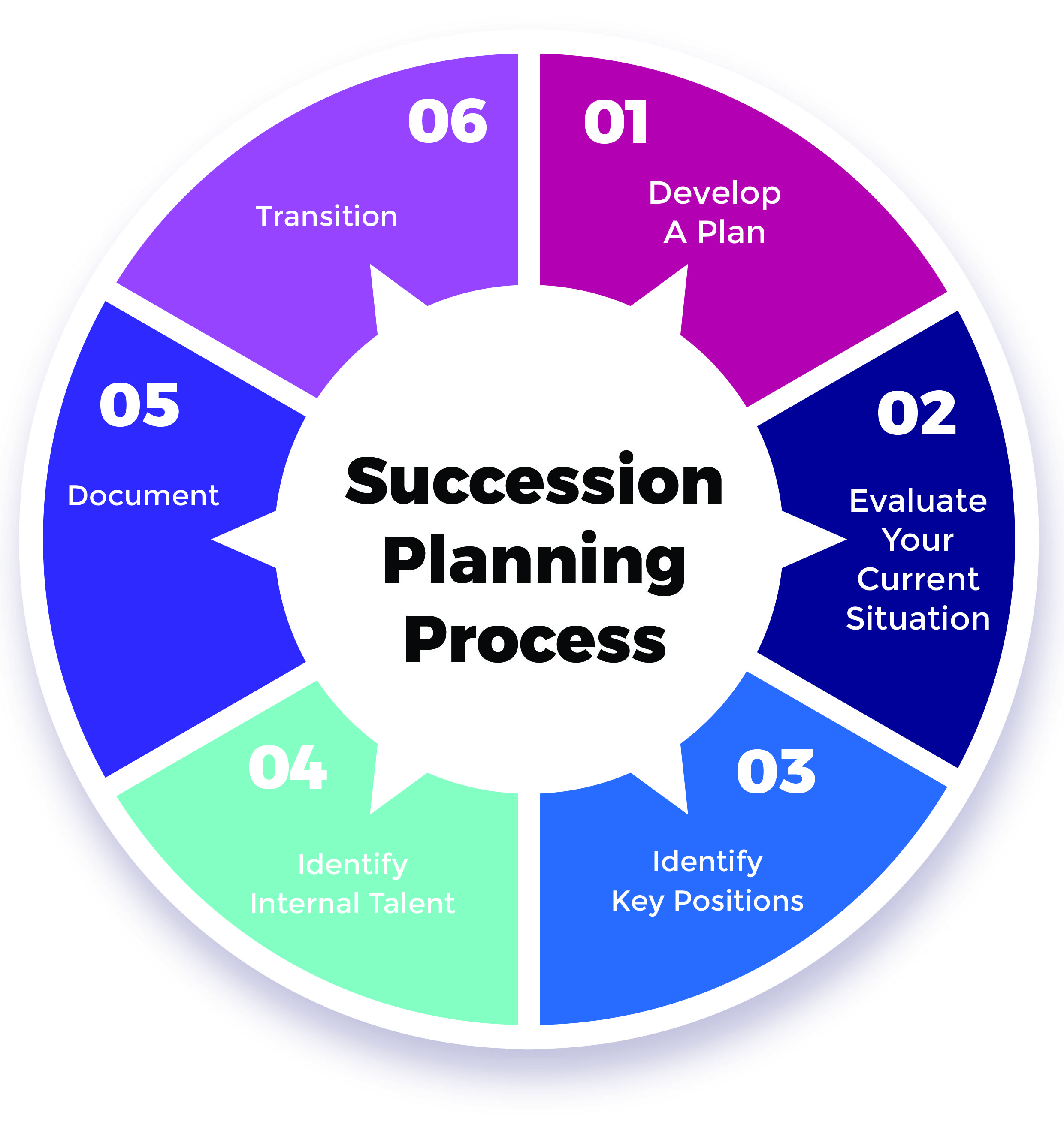 Effective Succession Planning: Ensuring A Smooth Transfer Of Wealth For High-Net-Worth Families Effective Succession Planning: Ensuring A Smooth Transfer Of Wealth For High-Net-Worth Families
