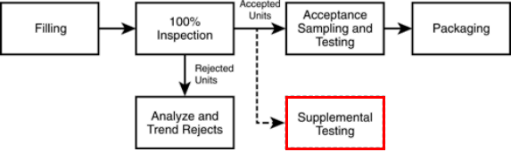 Efficient Automated Visual Inspection: Addressing Challenges In Lyophilized Vial Analysis Efficient Automated Visual Inspection: Addressing Challenges In Lyophilized Vial Analysis