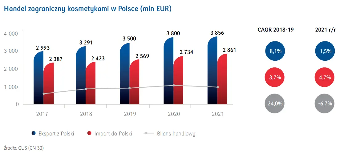 Eksport Trotylu Z Polski: Analiza Dużego Zamówienia