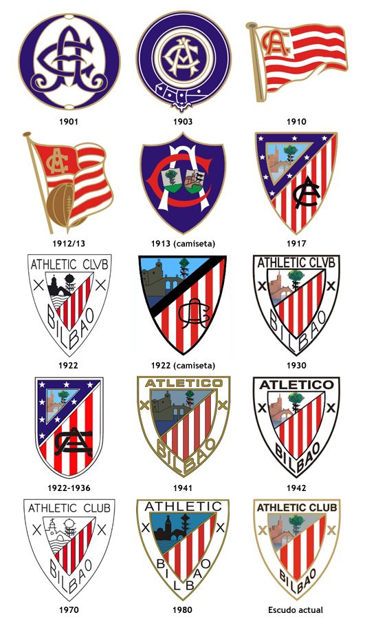 El Dorsal 23 Del Athletic: Historia Y Jugadores