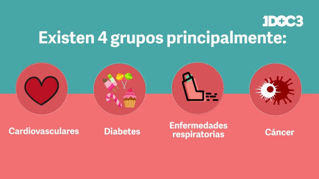 El Superalimento Que Combate Las Enfermedades Crónicas: Más Allá Del Arándano El Superalimento Que Combate Las Enfermedades Crónicas: Más Allá Del Arándano