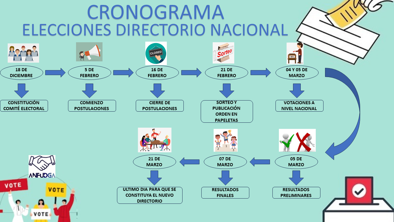 Elecciones Primarias 2025: Cronograma Del CNE Elecciones Primarias 2025: Cronograma Del CNE