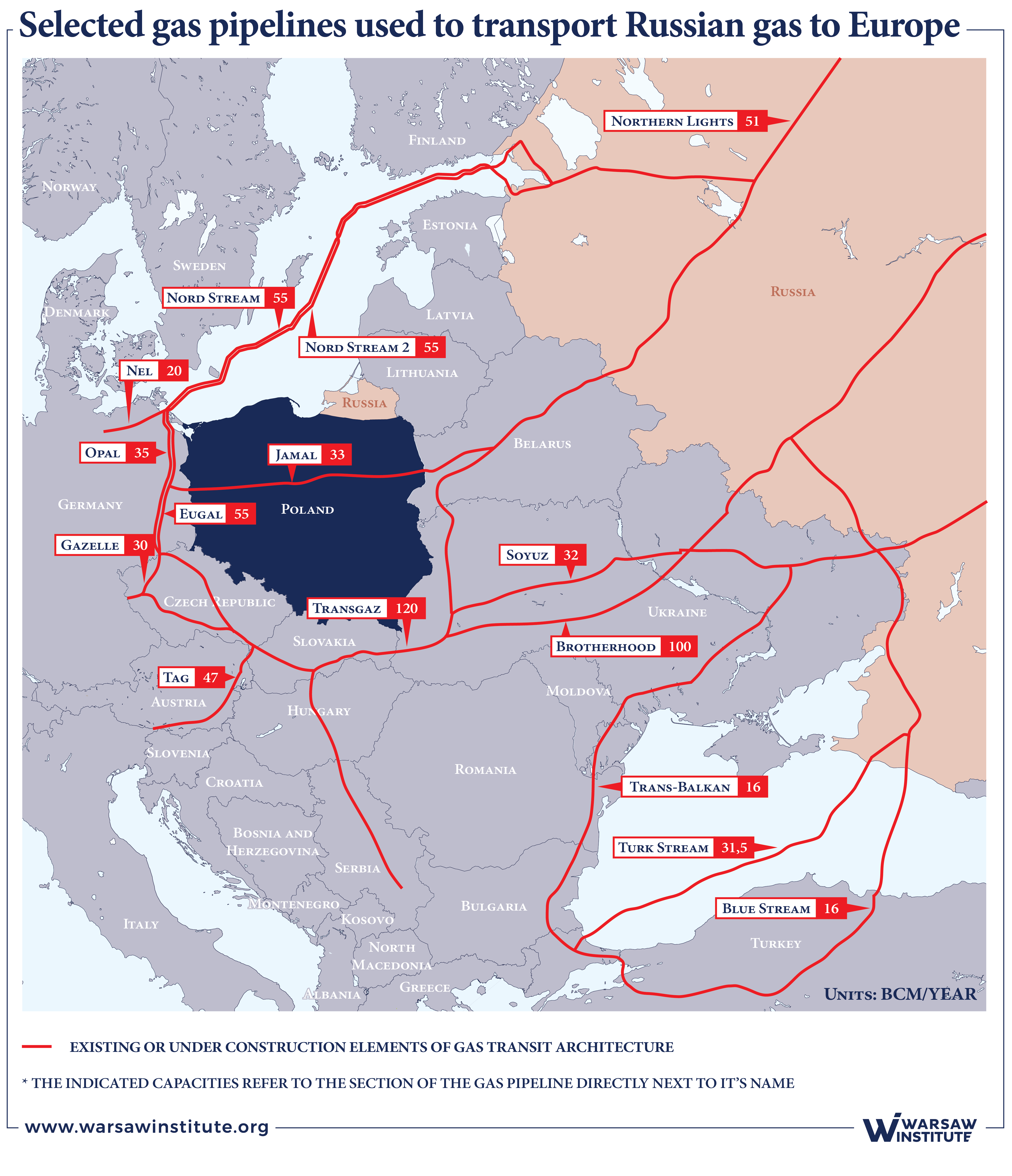 Elliott Management's Exclusive Bet: A Russian Gas Pipeline Investment Elliott Management's Exclusive Bet: A Russian Gas Pipeline Investment