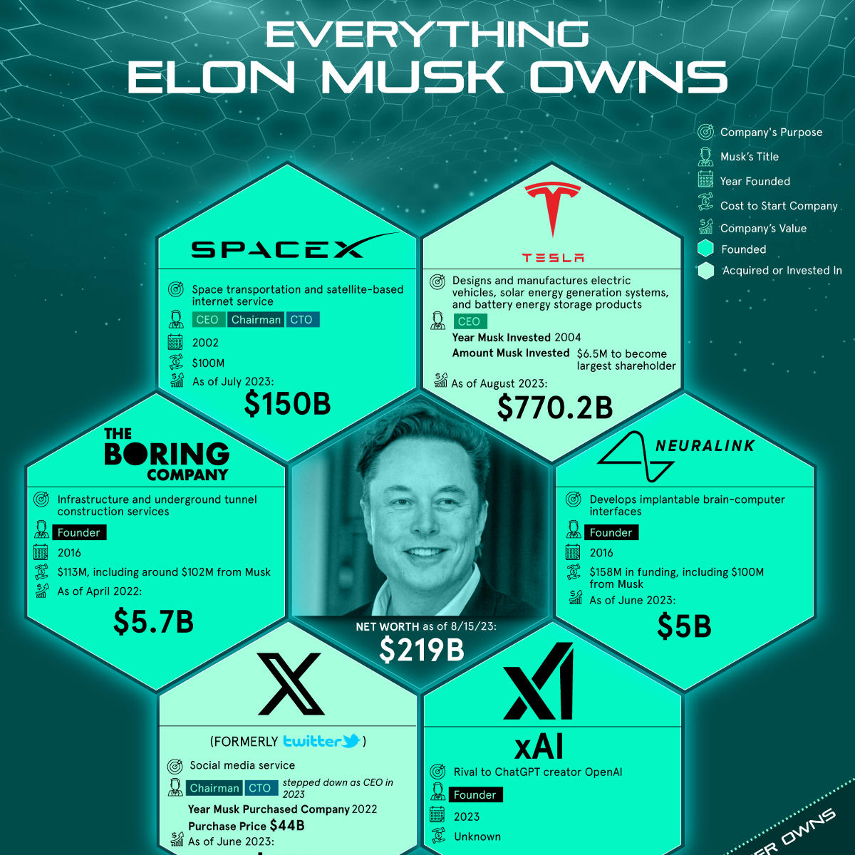 Elon Musk's Net Worth Falls Below $300 Billion: Tesla's Troubles And Market Downturn Elon Musk's Net Worth Falls Below $300 Billion: Tesla's Troubles And Market Downturn