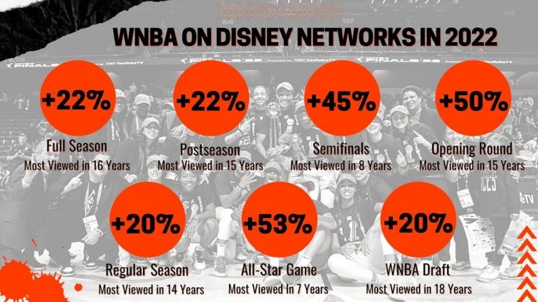 Eminem Weighs WNBA Franchise Bid Eminem Weighs WNBA Franchise Bid
