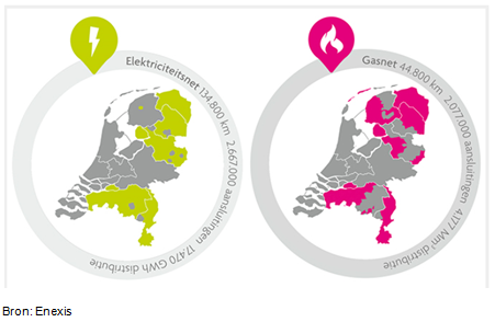 Enexis Laadtarieven: Optimaliseer Uw Oplaadkosten In Noord-Nederland Enexis Laadtarieven: Optimaliseer Uw Oplaadkosten In Noord-Nederland