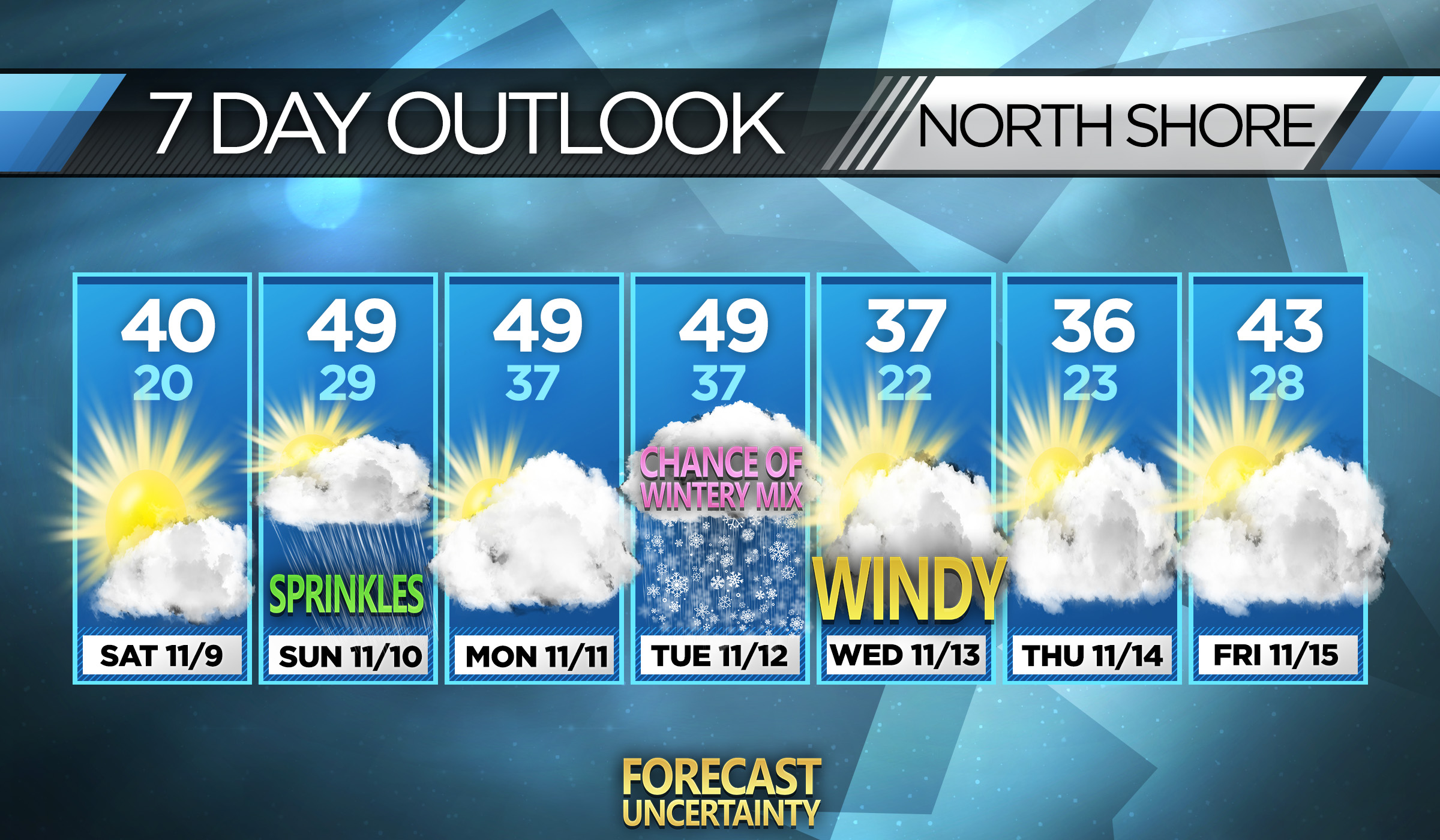 Enjoy Four Days Of Sunshine: San Diego Weather Forecast Enjoy Four Days Of Sunshine: San Diego Weather Forecast