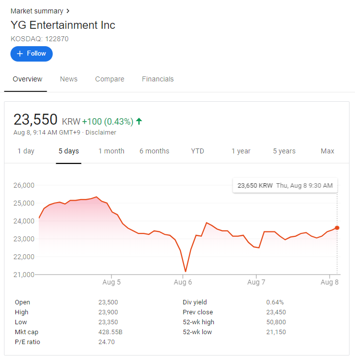 Entertainment Stock Price Drop: Analyst's Buy Recommendation Entertainment Stock Price Drop: Analyst's Buy Recommendation