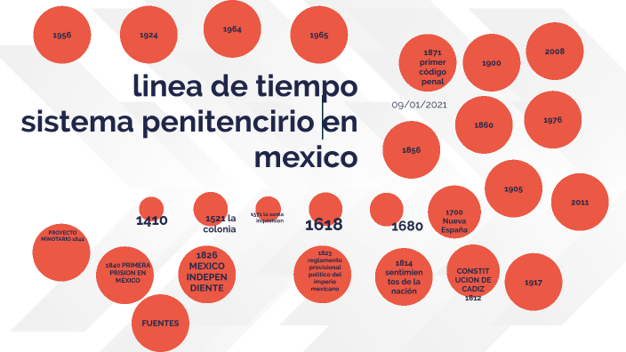 Entrega De Siete Vehículos Nuevos Al Sistema Penitenciario: Modernización De La Flota Entrega De Siete Vehículos Nuevos Al Sistema Penitenciario: Modernización De La Flota