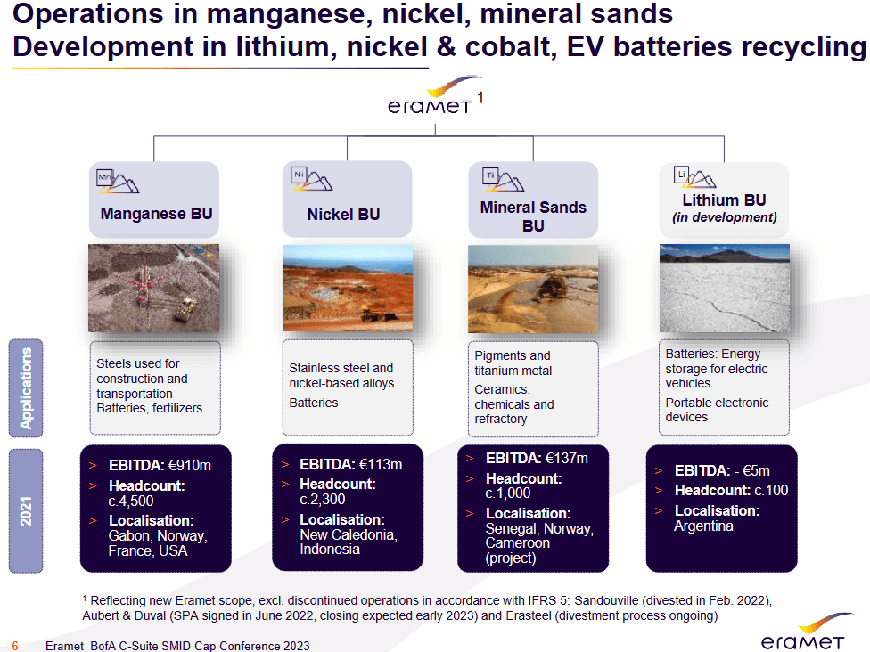 Eramet To Gain From China's Lithium Technology Export Controls Eramet To Gain From China's Lithium Technology Export Controls