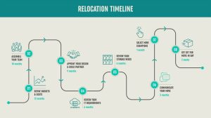 Escape To The Country: A Step-by-Step Relocation Plan Escape To The Country: A Step-by-Step Relocation Plan