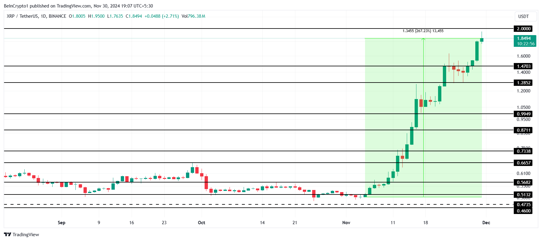 Ethereum Nears $2,700: Wyckoff Accumulation Analysis And Price Outlook Ethereum Nears $2,700: Wyckoff Accumulation Analysis And Price Outlook