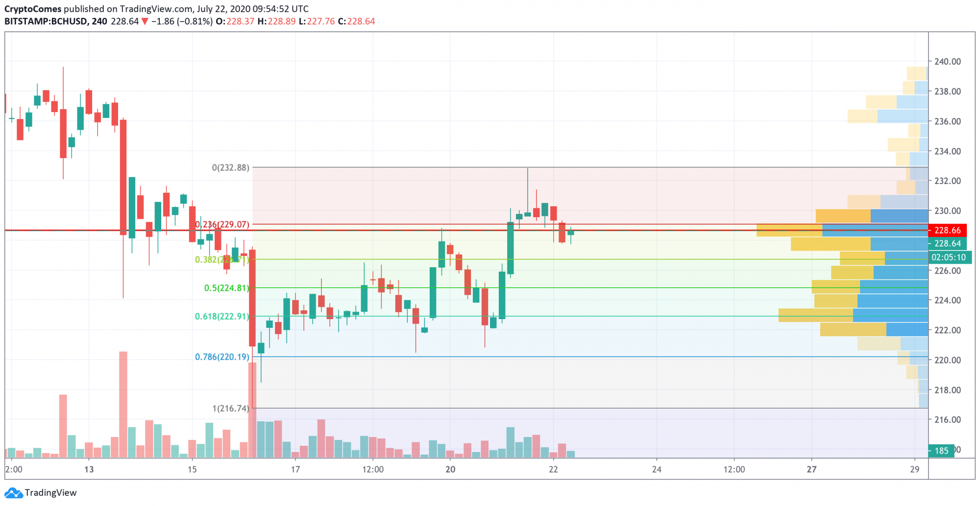 Ethereum Price Analysis: Conquering Resistance, Aiming For $2,000 Ethereum Price Analysis: Conquering Resistance, Aiming For $2,000