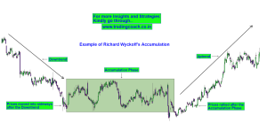 Ethereum Price Forecast: Potential $2,700 Rally Based On Wyckoff Accumulation Ethereum Price Forecast: Potential $2,700 Rally Based On Wyckoff Accumulation