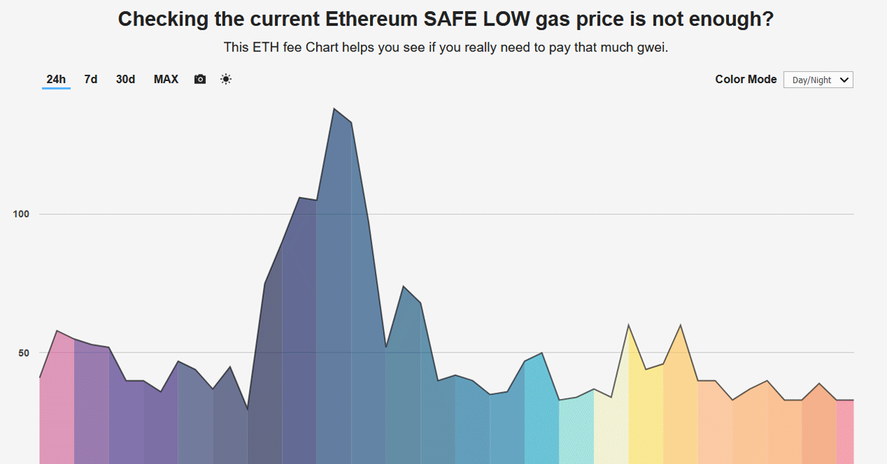Ethereum Price Rebound: A Weekly Chart Indicator Suggests A Buy Ethereum Price Rebound: A Weekly Chart Indicator Suggests A Buy