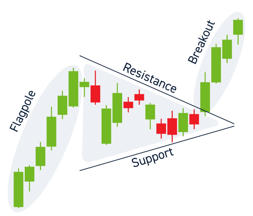 Ethereum's Bullish Run: Examining Price Strength And Market Indicators Ethereum's Bullish Run: Examining Price Strength And Market Indicators