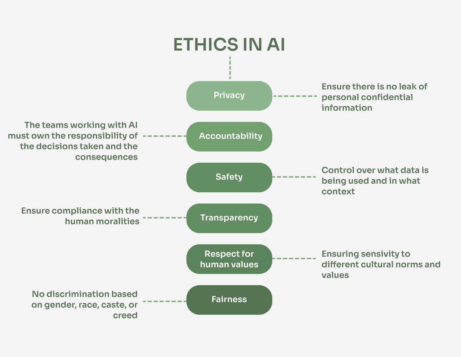 Ethical Concerns: AI Therapy And State Surveillance Ethical Concerns: AI Therapy And State Surveillance