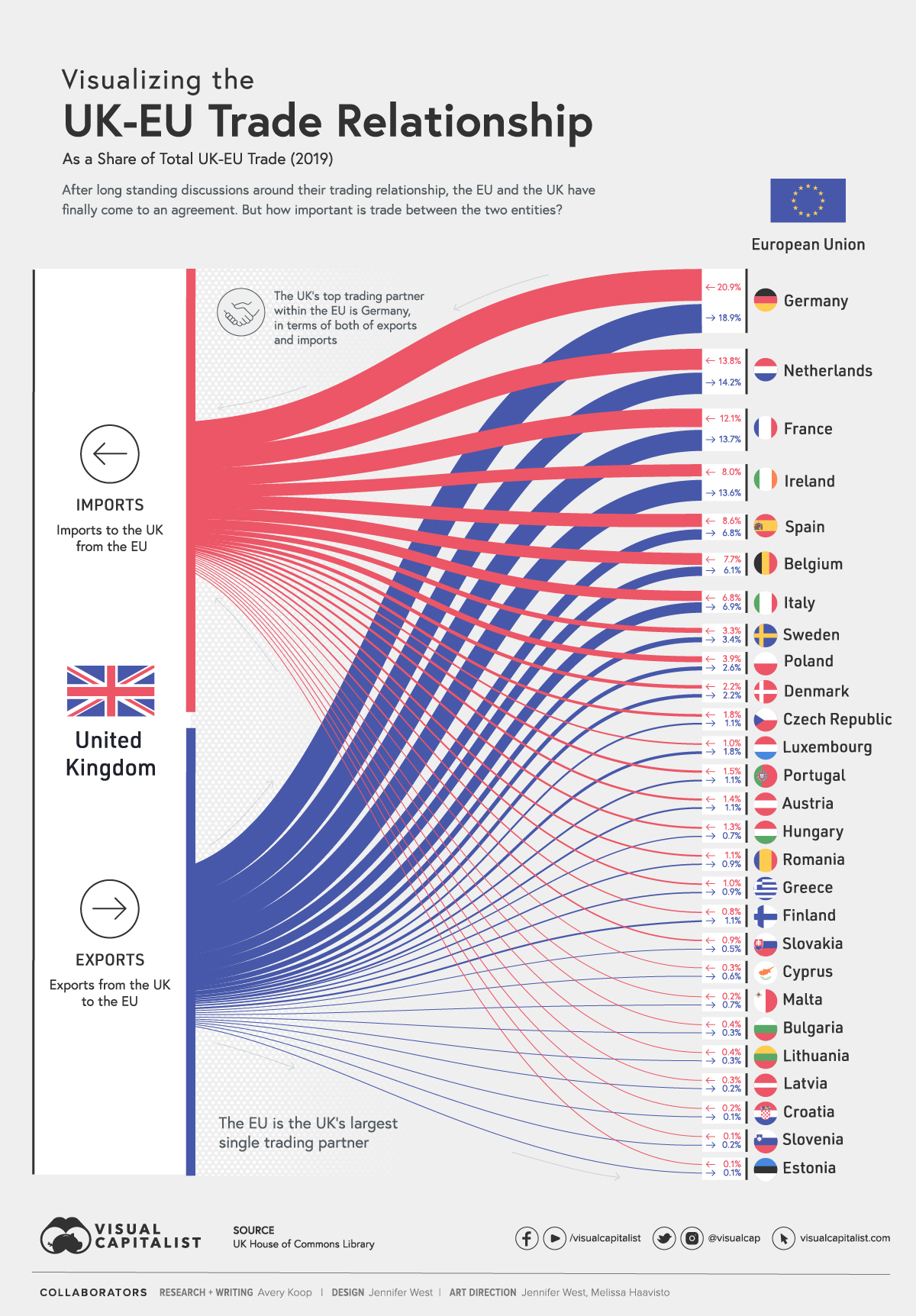 Europe And Trump: A Trade Relationship Under Strain Europe And Trump: A Trade Relationship Under Strain