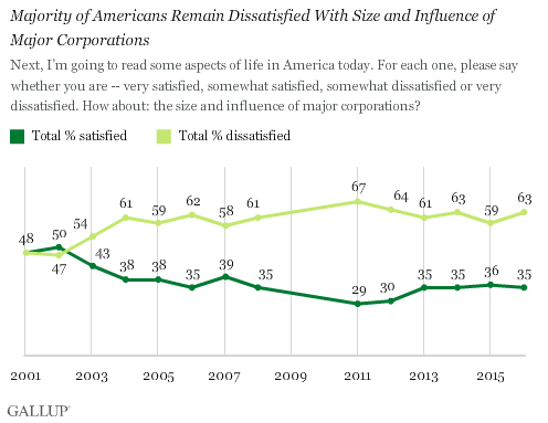 European Citizenship: A Growing Trend Among Americans Dissatisfied With The Trump Era European Citizenship: A Growing Trend Among Americans Dissatisfied With The Trump Era