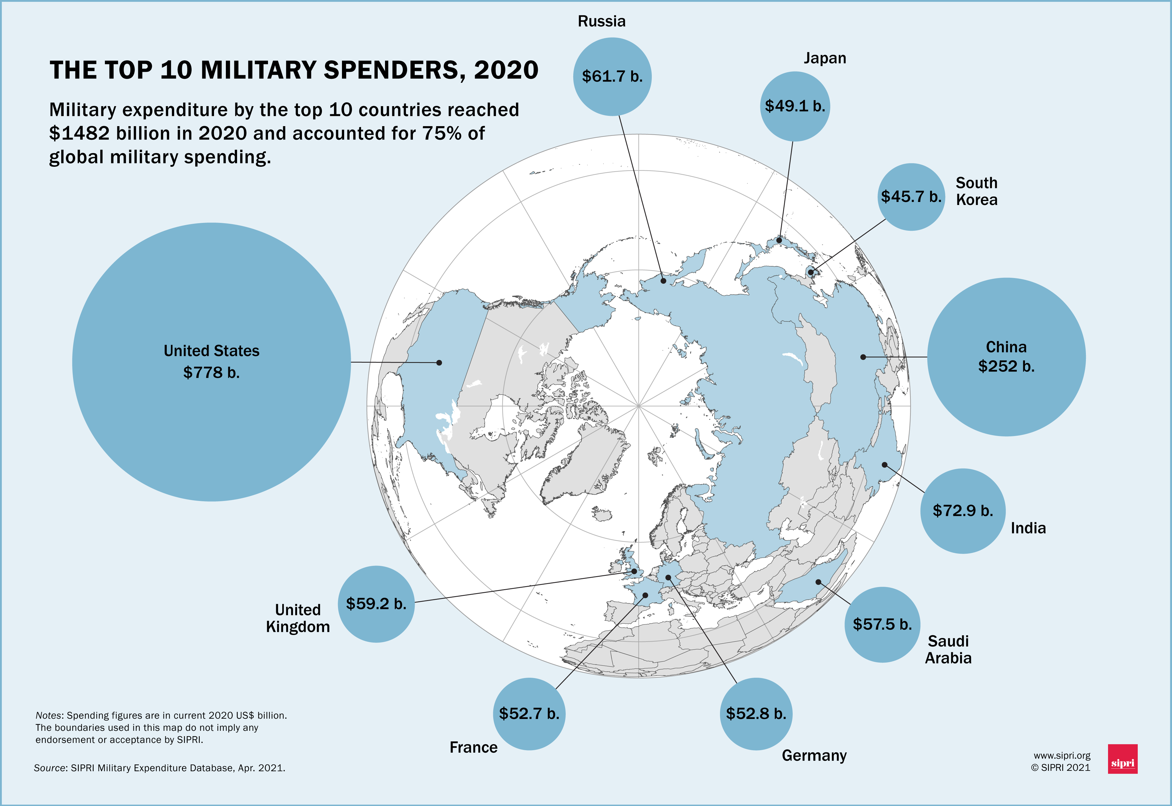 Europe's Rising Military Spending: A Reaction To Russia's Aggression