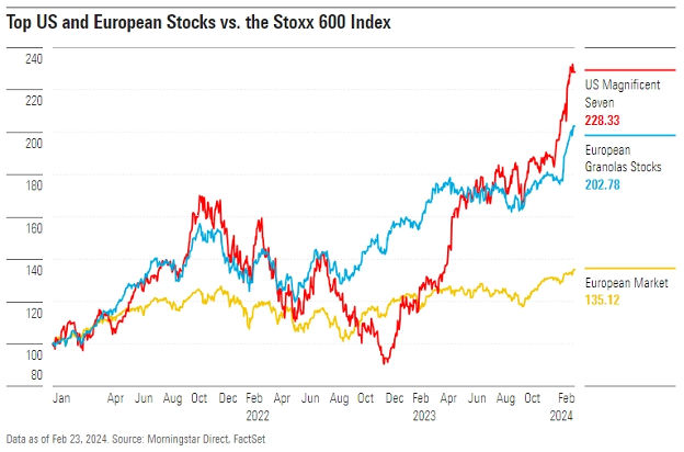 Europese Aandelen Vs. Wall Street: Doorzetting Van De Snelle Marktdraai? Europese Aandelen Vs. Wall Street: Doorzetting Van De Snelle Marktdraai?