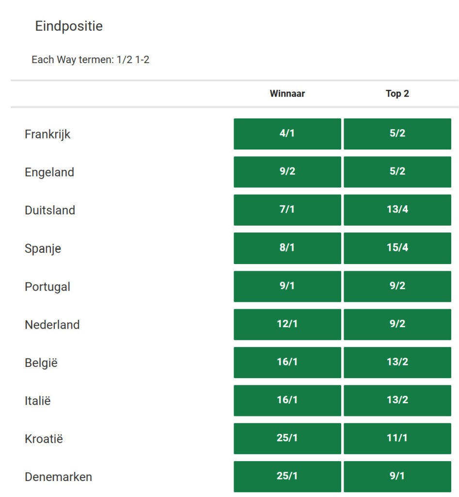 Eurovision 2024: Bookmakers Favour Sweden For Victory Eurovision 2024: Bookmakers Favour Sweden For Victory