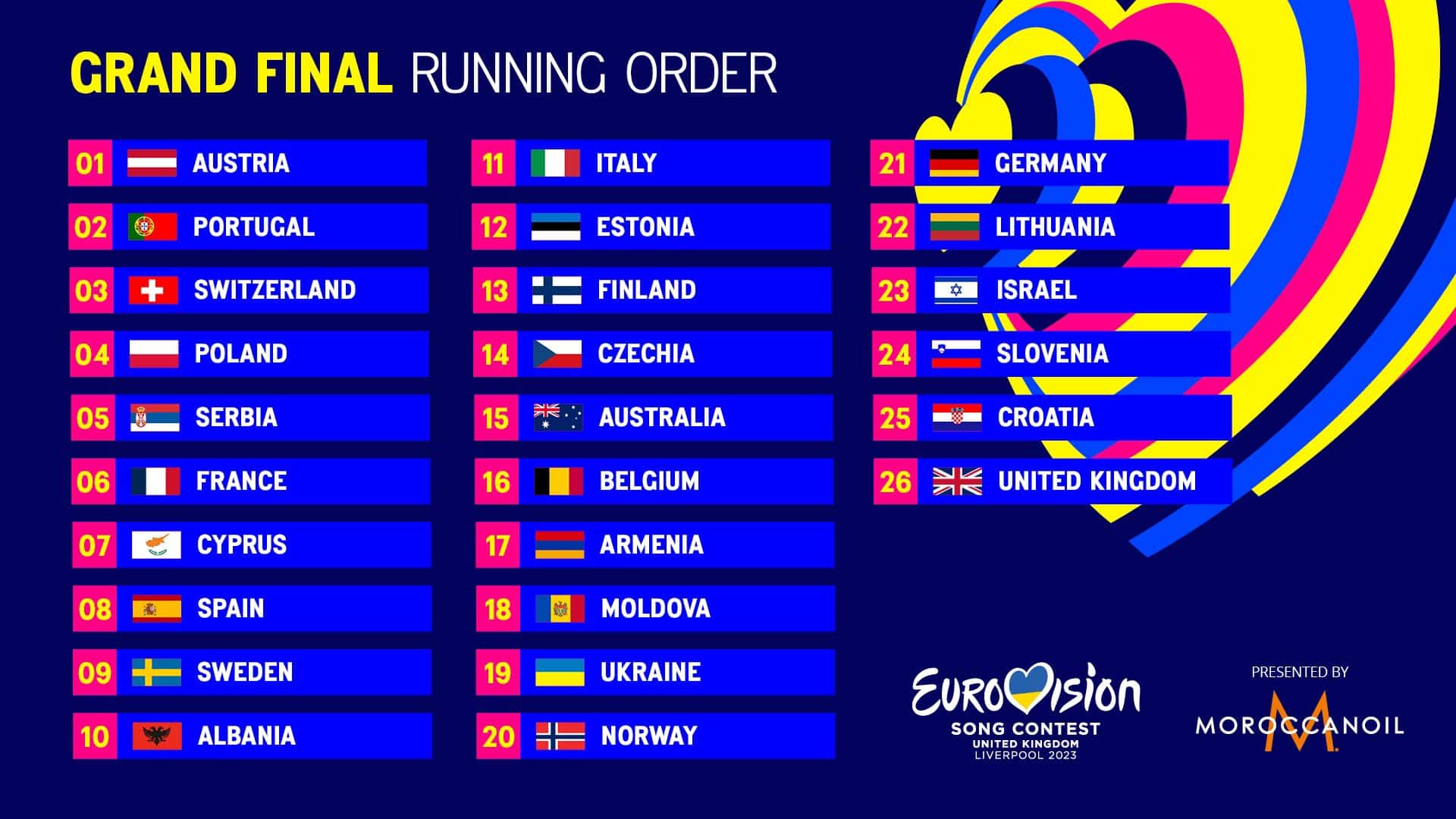 Eurovision 2025: Early Favorites Emerge Eurovision 2025: Early Favorites Emerge