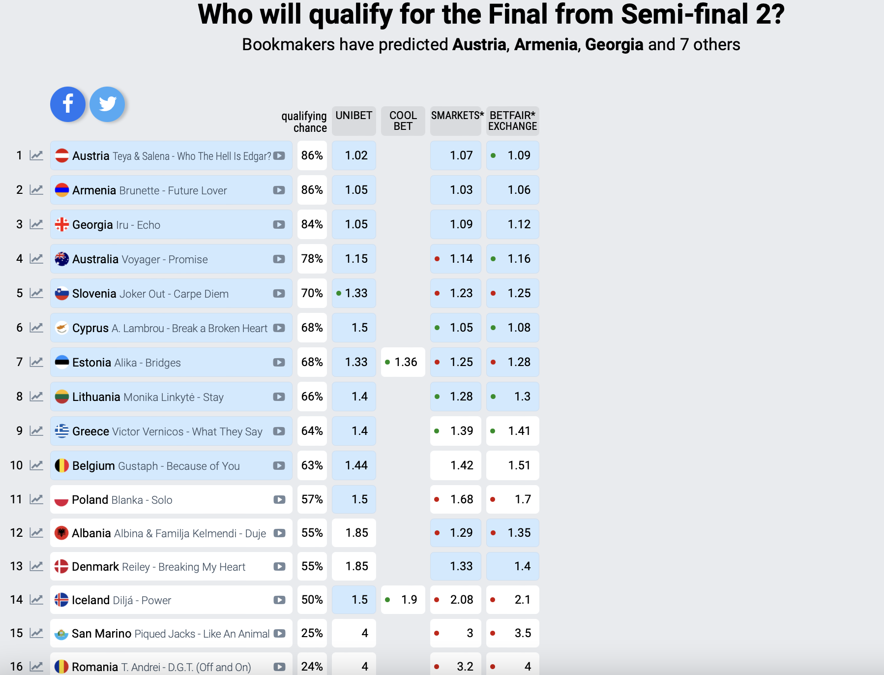 Eurovision 2025 Predictions: Winning Odds And Betting Strategies Eurovision 2025 Predictions: Winning Odds And Betting Strategies
