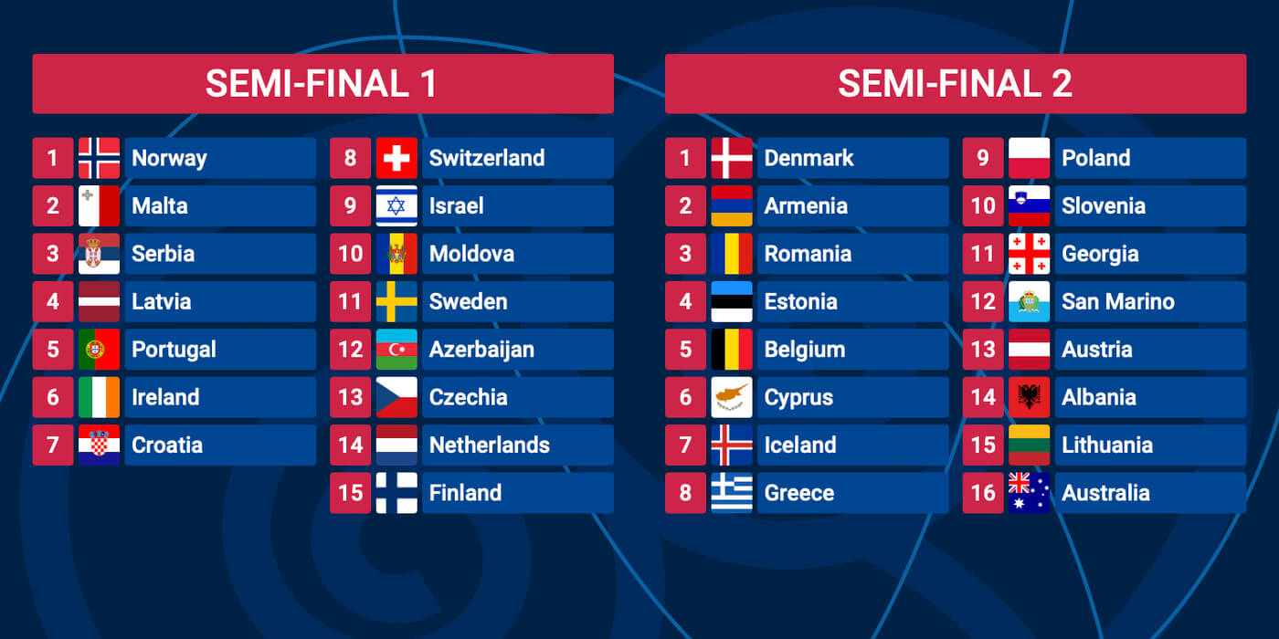 Eurovision 2025: Your Guide To Betting And Predictions