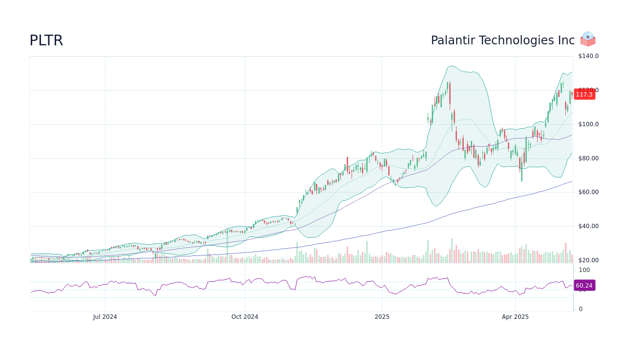 Evaluating Palantir Technologies Stock: A Buyer's Guide Evaluating Palantir Technologies Stock: A Buyer's Guide