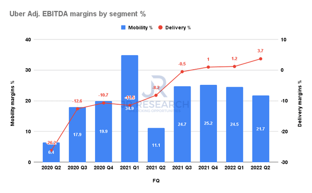 Evaluating Uber Technologies (UBER) As An Investment Evaluating Uber Technologies (UBER) As An Investment