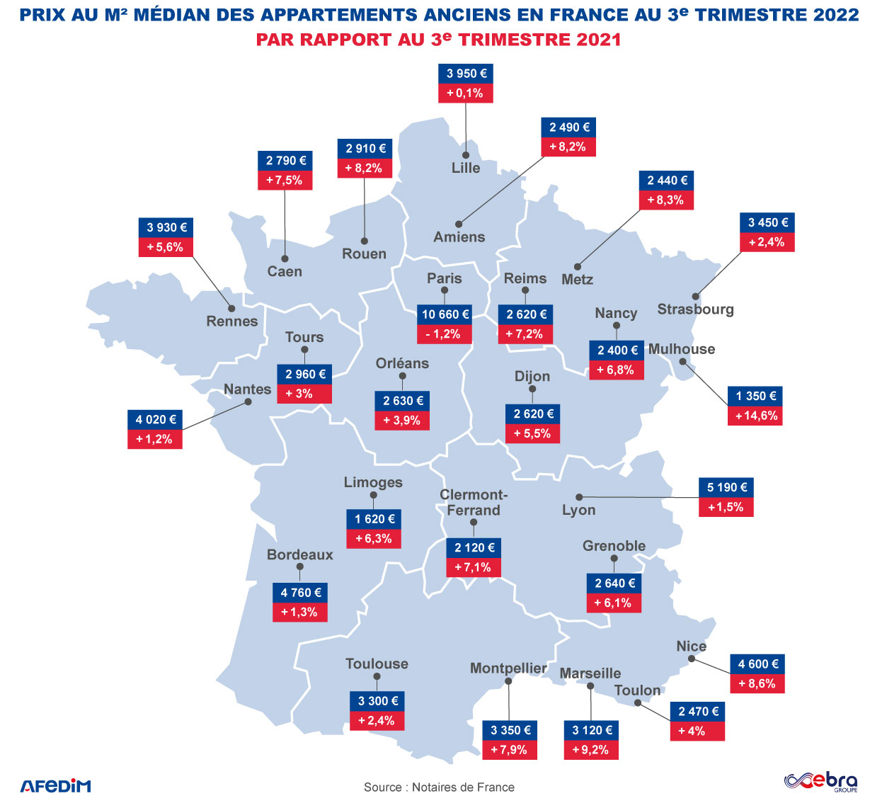 Evolution Des Prix Immobiliers : Carte De France Et Données Notariales Récentes Evolution Des Prix Immobiliers : Carte De France Et Données Notariales Récentes