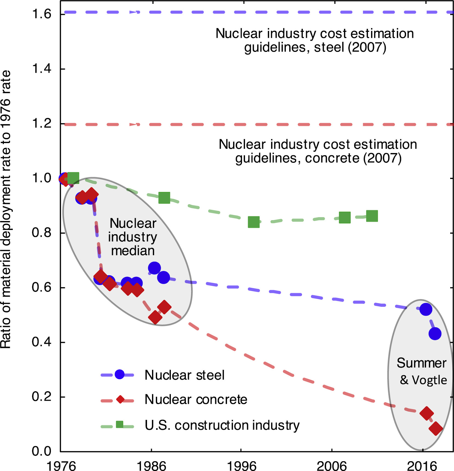 Expediting Nuclear Power Plant Construction: A Trump Administration Plan? Expediting Nuclear Power Plant Construction: A Trump Administration Plan?