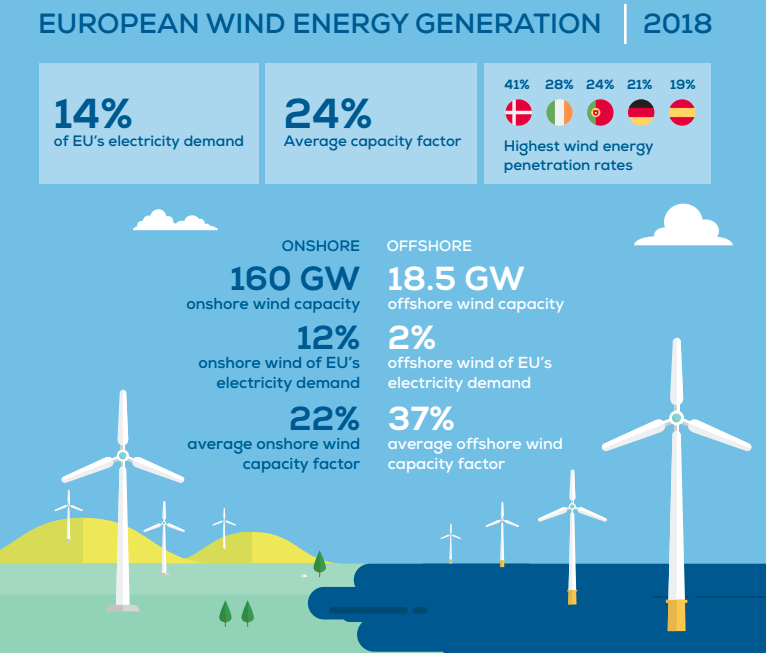 Expensive Offshore Wind Farms: Are Energy Companies Losing Interest? Expensive Offshore Wind Farms: Are Energy Companies Losing Interest?
