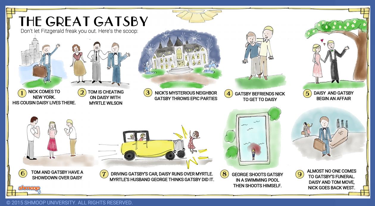 F. Scott Fitzgerald's Great Gatsby: The True Stories Behind The Characters F. Scott Fitzgerald's Great Gatsby: The True Stories Behind The Characters