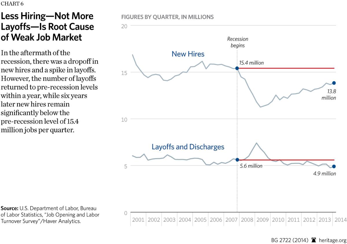 Facing A High Salary In A Downturning Job Market Facing A High Salary In A Downturning Job Market