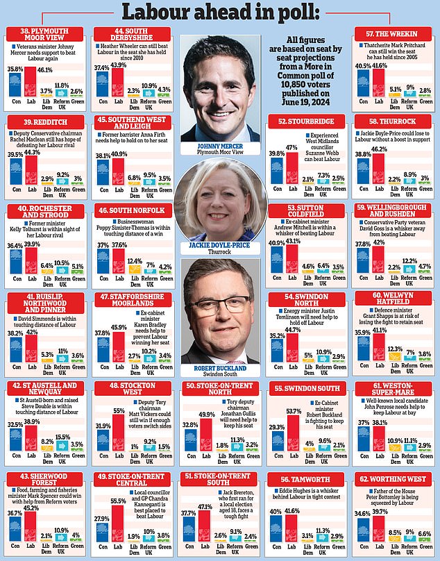 Farage Outpolls Starmer As Preferred PM In UK Constituencies Farage Outpolls Starmer As Preferred PM In UK Constituencies