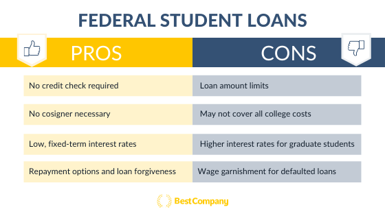 Federal Student Loan Refinancing: Should You Use A Private Lender? Federal Student Loan Refinancing: Should You Use A Private Lender?