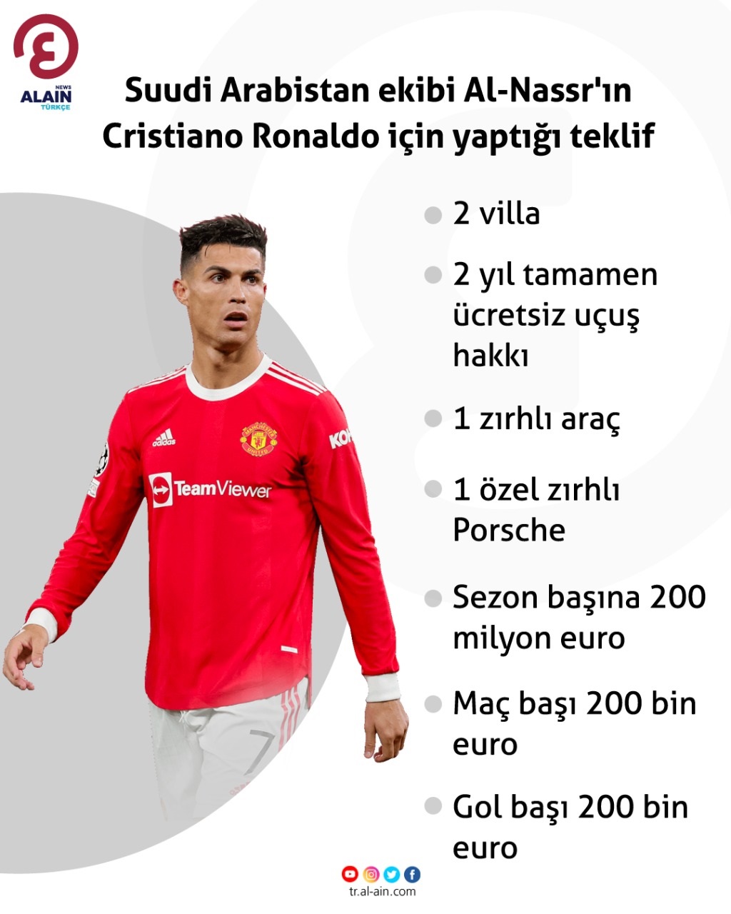 Fenerbahçe'nin Cristiano Ronaldo Teklifi: Şok Etki Ve Olası Sonuçlar