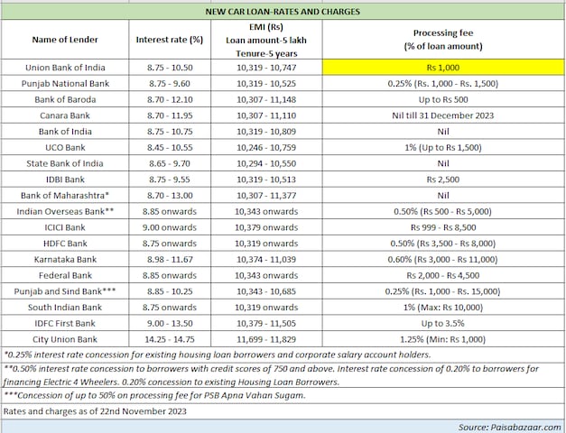 Finance Loans 101: Interest Rates, EMIs, Tenure, And The Application Process Finance Loans 101: Interest Rates, EMIs, Tenure, And The Application Process