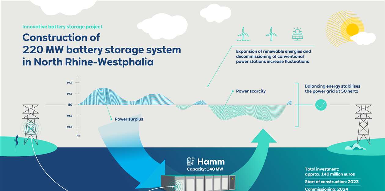 Financial Strategies For A 270MWh BESS Deployment In The Belgian Merchant Market Financial Strategies For A 270MWh BESS Deployment In The Belgian Merchant Market