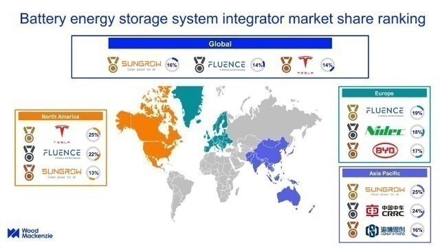 Financing 270MWh Battery Energy Storage Systems (BESS) In Belgium: A Merchant Market Challenge Financing 270MWh Battery Energy Storage Systems (BESS) In Belgium: A Merchant Market Challenge