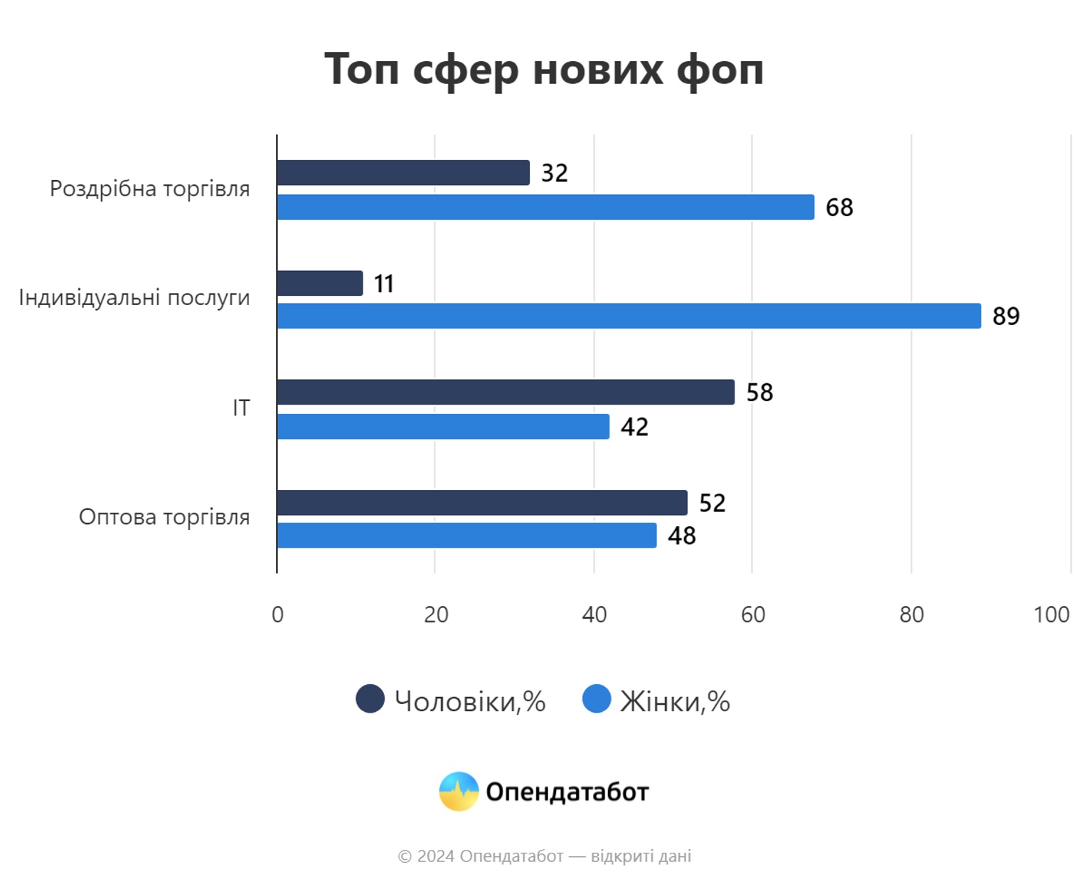 Фінансові Компанії України З Найбільшими Доходами У 2024 Році Фінансові Компанії України З Найбільшими Доходами У 2024 Році